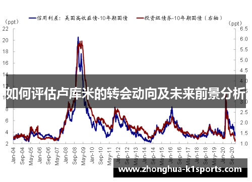 如何评估卢库米的转会动向及未来前景分析 如何评估卢库米的转会动向及未来前景分析