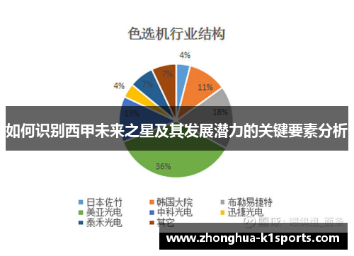 如何识别西甲未来之星及其发展潜力的关键要素分析 如何识别西甲未来之星及其发展潜力的关键要素分析