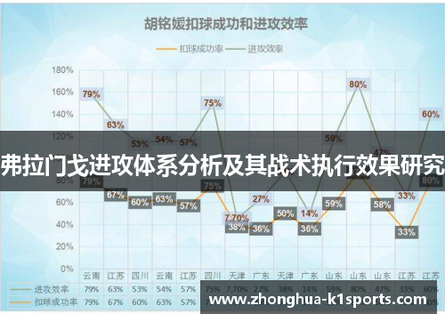 弗拉门戈进攻体系分析及其战术执行效果研究 弗拉门戈进攻体系分析及其战术执行效果研究