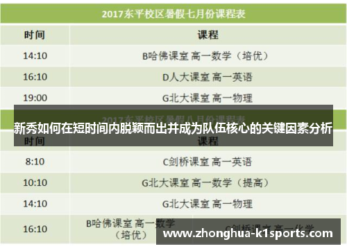 新秀如何在短时间内脱颖而出并成为队伍核心的关键因素分析 新秀如何在短时间内脱颖而出并成为队伍核心的关键因素分析