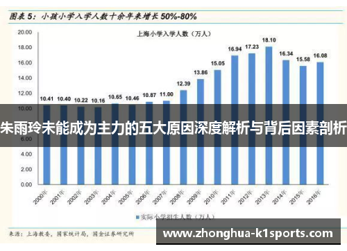 朱雨玲未能成为主力的五大原因深度解析与背后因素剖析 朱雨玲未能成为主力的五大原因深度解析与背后因素剖析