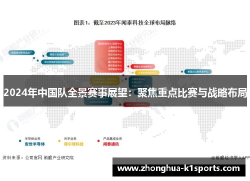 2024年中国队全景赛事展望：聚焦重点比赛与战略布局