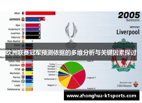 欧洲联赛冠军预测依据的多维分析与关键因素探讨