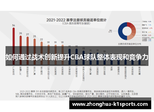 如何通过战术创新提升CBA球队整体表现和竞争力