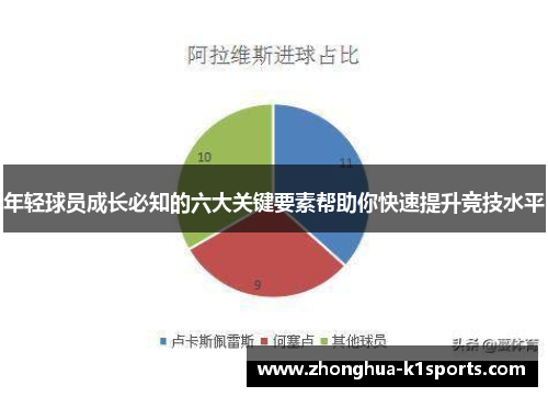 年轻球员成长必知的六大关键要素帮助你快速提升竞技水平