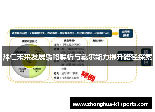 拜仁未来发展战略解析与戴尔能力提升路径探索