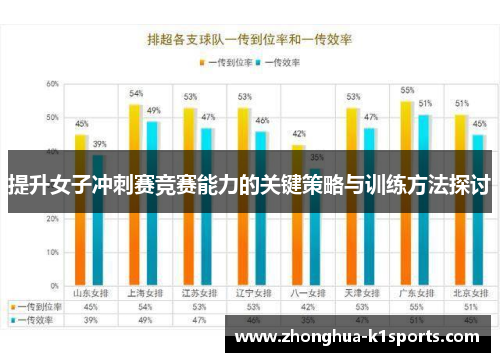 提升女子冲刺赛竞赛能力的关键策略与训练方法探讨