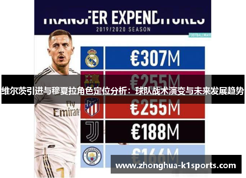 维尔茨引进与穆夏拉角色定位分析：球队战术演变与未来发展趋势