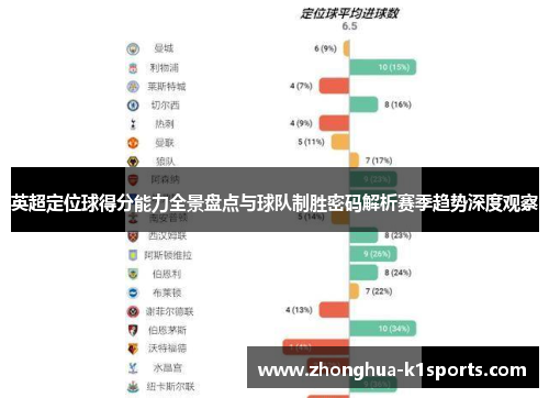 英超定位球得分能力全景盘点与球队制胜密码解析赛季趋势深度观察