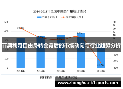 菲奥利奇自由身转会背后的市场动向与行业趋势分析