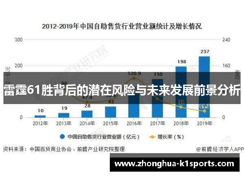 雷霆61胜背后的潜在风险与未来发展前景分析 雷霆61胜背后的潜在风险与未来发展前景分析
