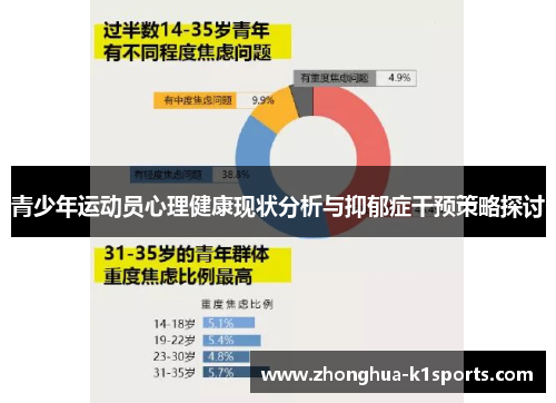 青少年运动员心理健康现状分析与抑郁症干预策略探讨 青少年运动员心理健康现状分析与抑郁症干预策略探讨